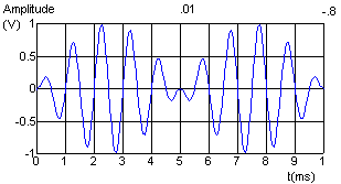 Diagram of an amwave