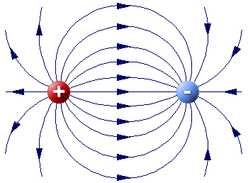 Diagram showing charges attracting