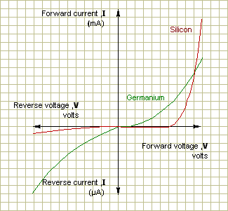 Matrix - Electronic Circuits and Components | Diodes / Diode ...