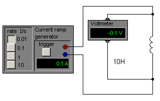 Diagram of current increasing at 0.01 A/s