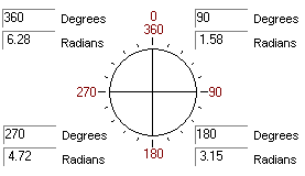 Electrical degrees sales