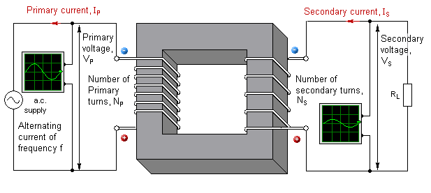 Diagram of transformer turns ratio