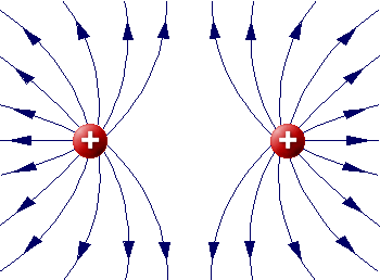 Diagram showing charges repelling