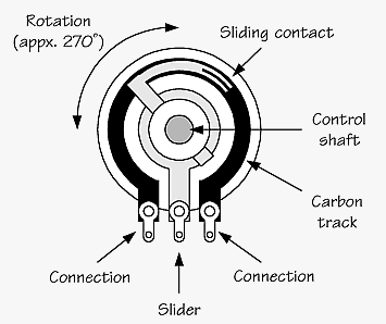 Diagram of a variable resistor