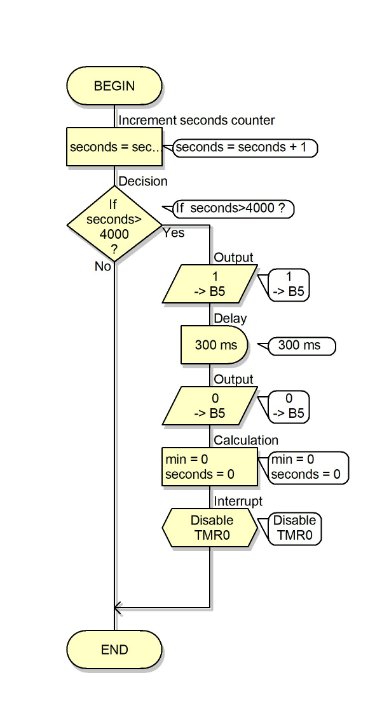 Thermaltimingjan26 Macro - TIMERSERVICE.JPG