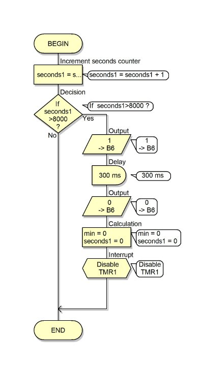Thermaltimingjan26 Macro - TIMERSERVICE2.JPG