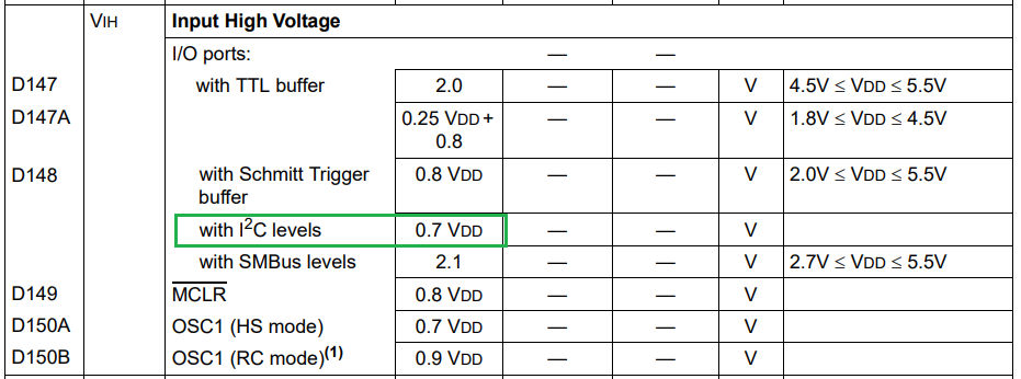 I2C Min High Level.png