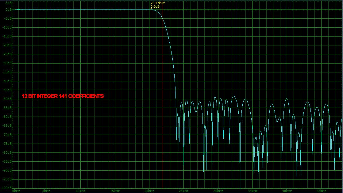 12 bit integer coefficients.jpg