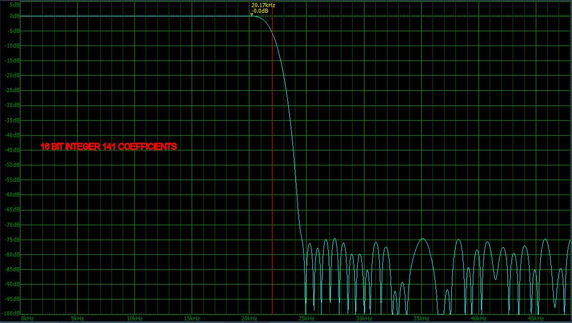16 bit integer coefficients.jpg