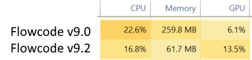PC resource usage.png