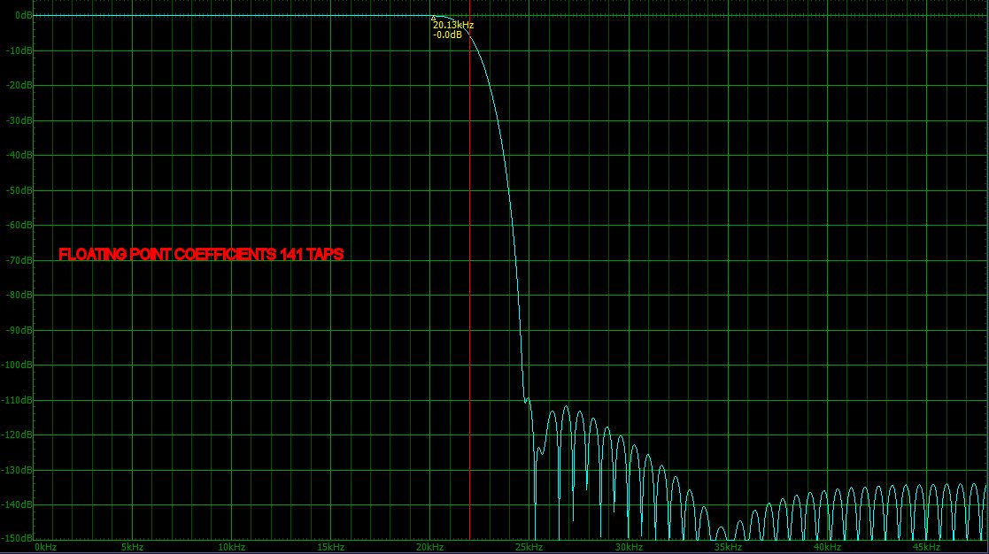 floating point coefficients.jpg