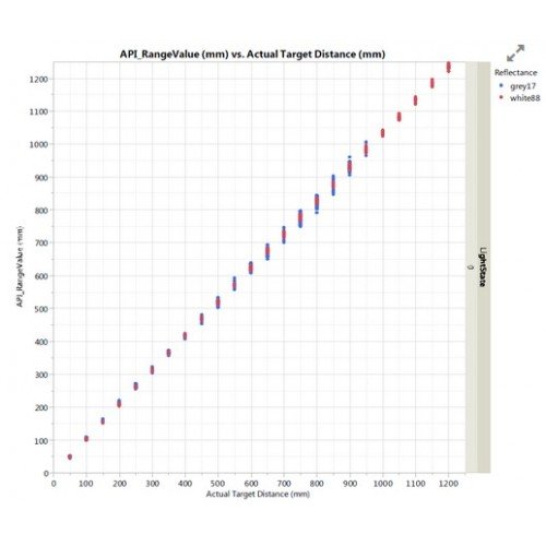 VL53L0X Chart.jpg