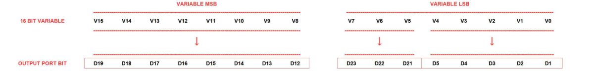 ESP32 Unifying non contiguous port bits for output 16bit data (two 8 bit ports)_ _.jpg