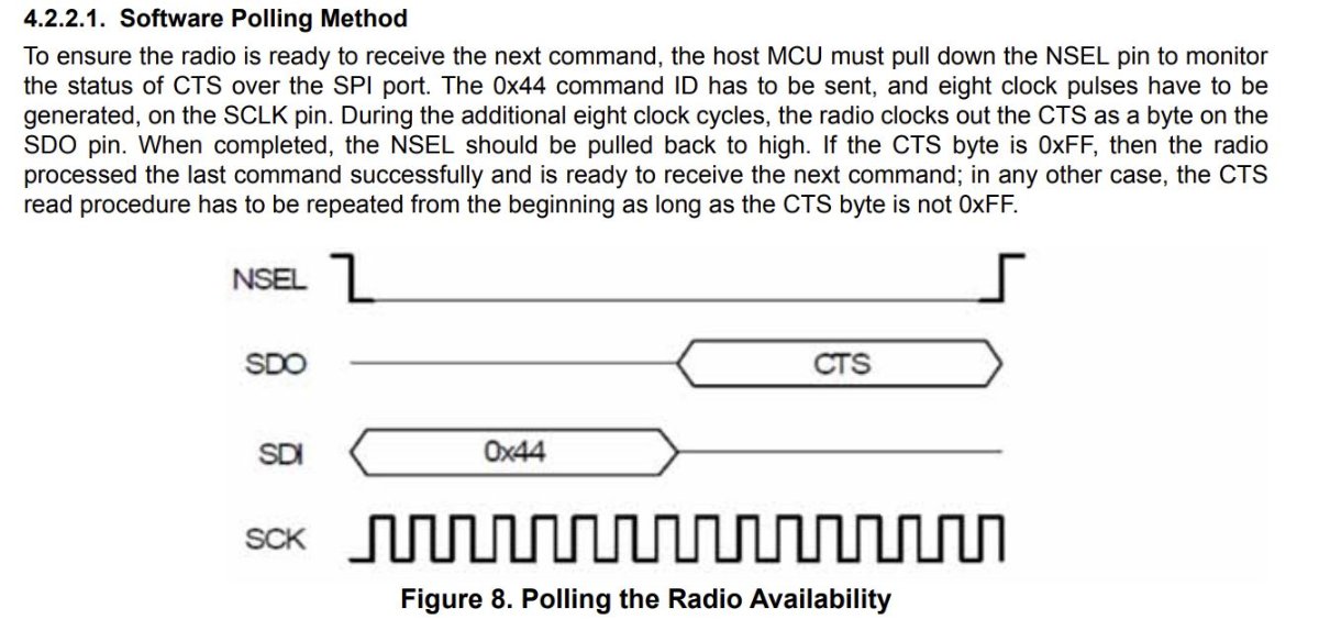 Si4455 SPI Polling Method.JPG