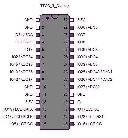 TTGO display Pin IO14.jpg