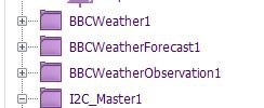 The 3 weather components