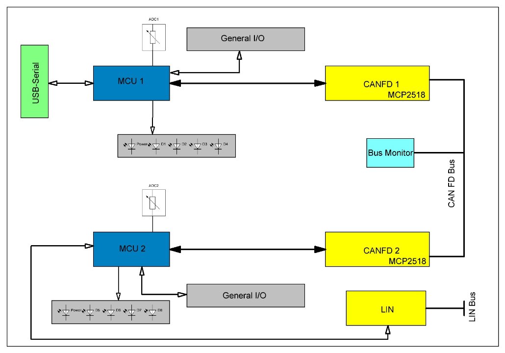 CANFD_Dev_Board.JPG