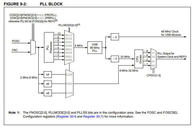 PLL BLock.png