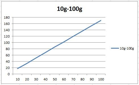 10g-100g.JPG