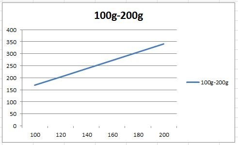 100g-200g.JPG