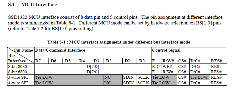 ssd1322_interface.png