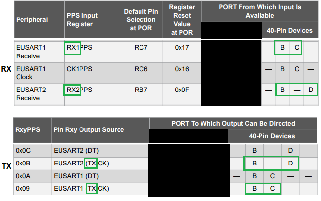 Remap Pins UART Component.png