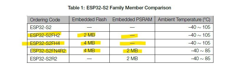 ESP32-S2 members.jpg