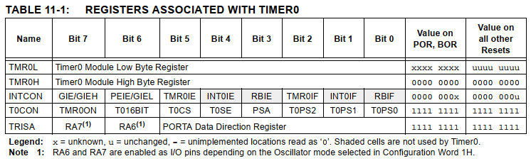 TMR0 resgisters.PNG