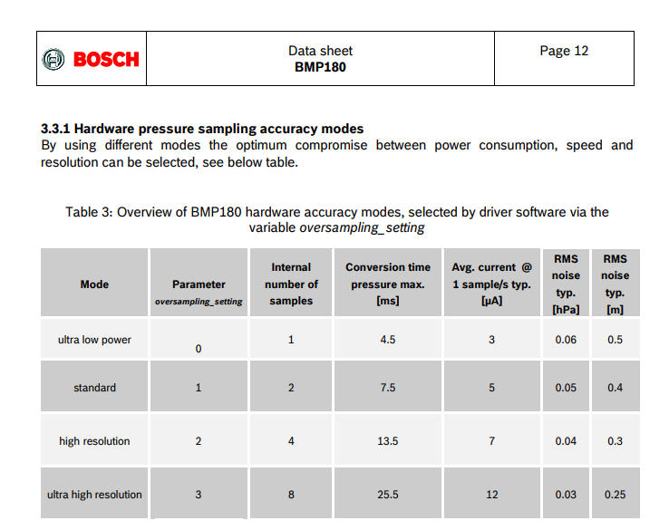 BMP180 sampling modes.png