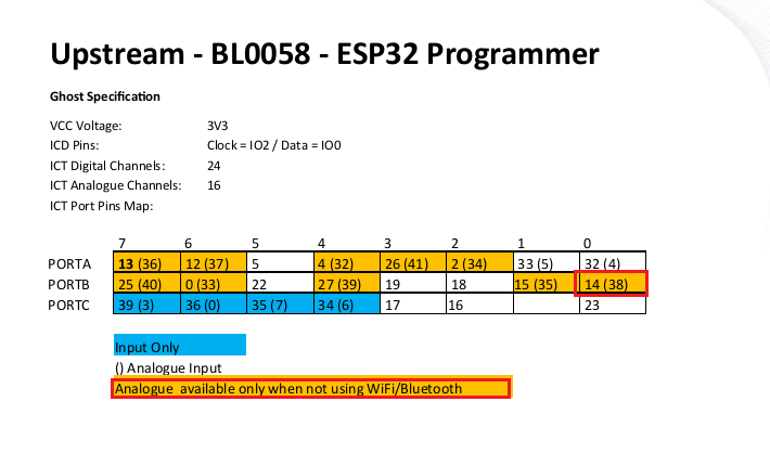 Available ADC channels.png
