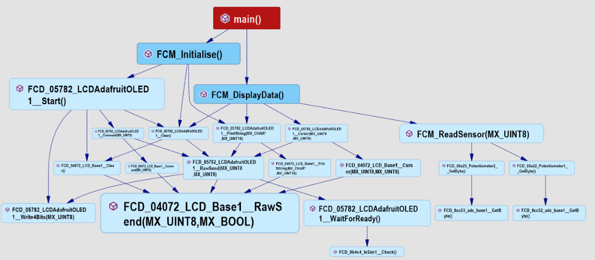 Flowcode C code Analysis.png