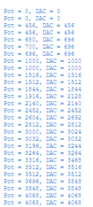 Results MCP4725.png