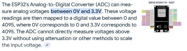 ESP32 ADC input voltage.JPG