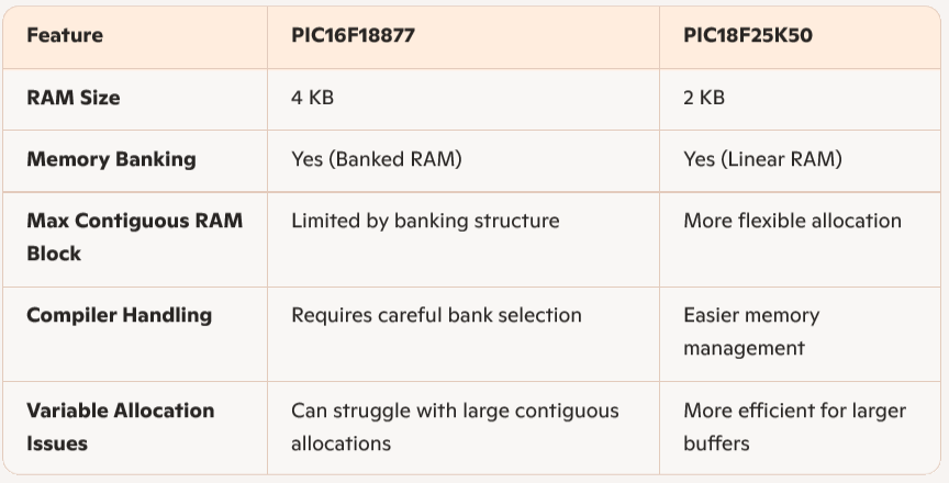Difference in RAM.png