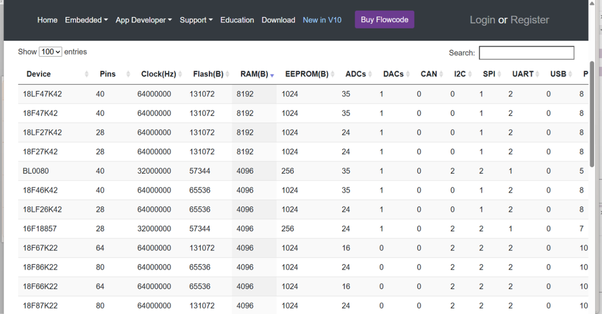 Sort targets by RAM.png