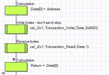I2C_Read.jpg