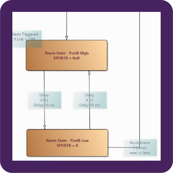 Whats new in Flowcode tile A