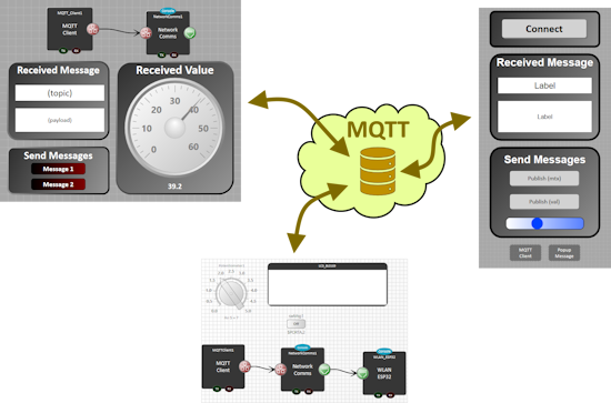 MQTT Worked Example
