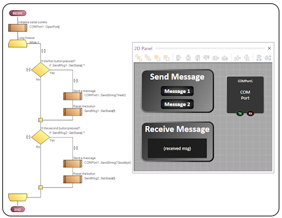 Vote system project