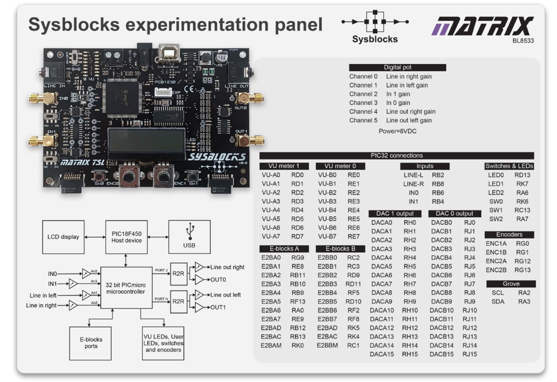 sysblock panel and board