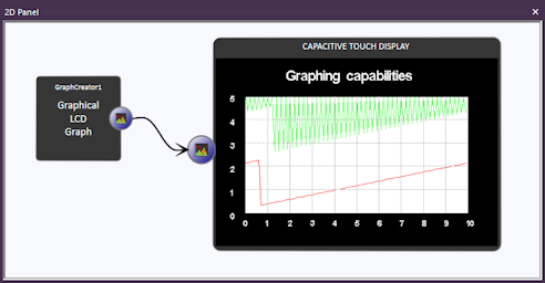 Graphing on gLCDs