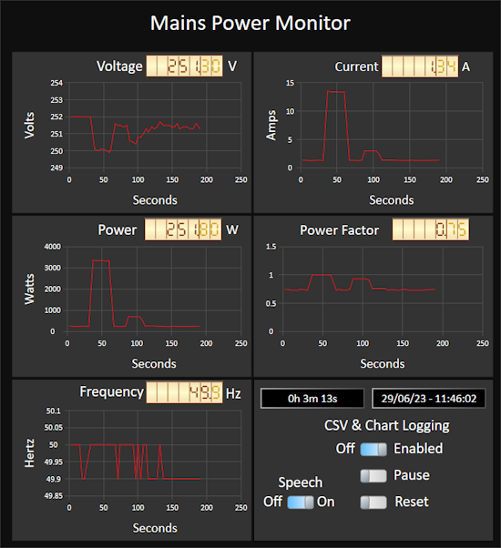 Mains Power monitor