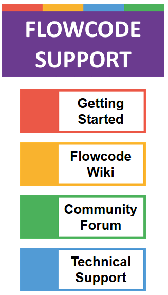 Flowcode support
