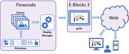 Web mirror diagram