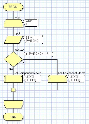 Working Code