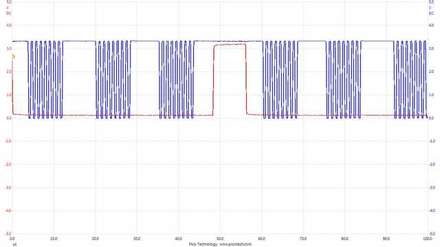 EB085_SS_ and_SCK waveforms.jpg
