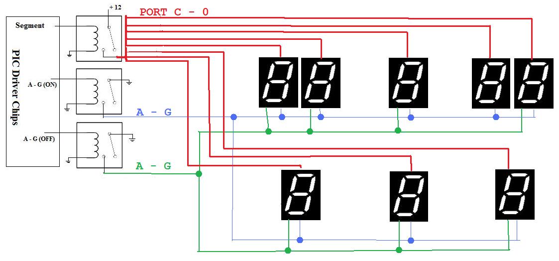 Help file for Port B and Segemnt control