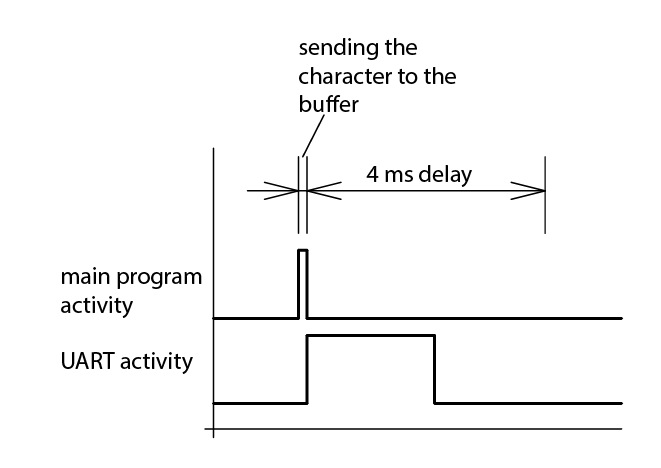 Delay time.jpg