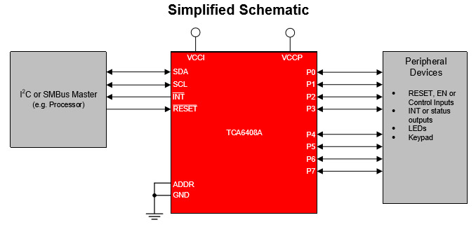 TCA6408A2.jpg