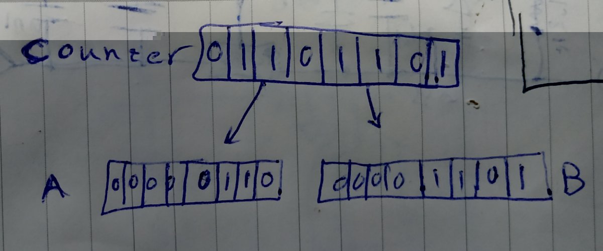 Example